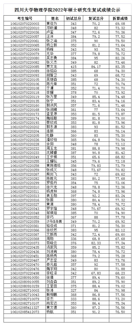 yl6809永利官网学院2022年硕士复试成绩公示_2022-03-30-16-55-14.jpg
