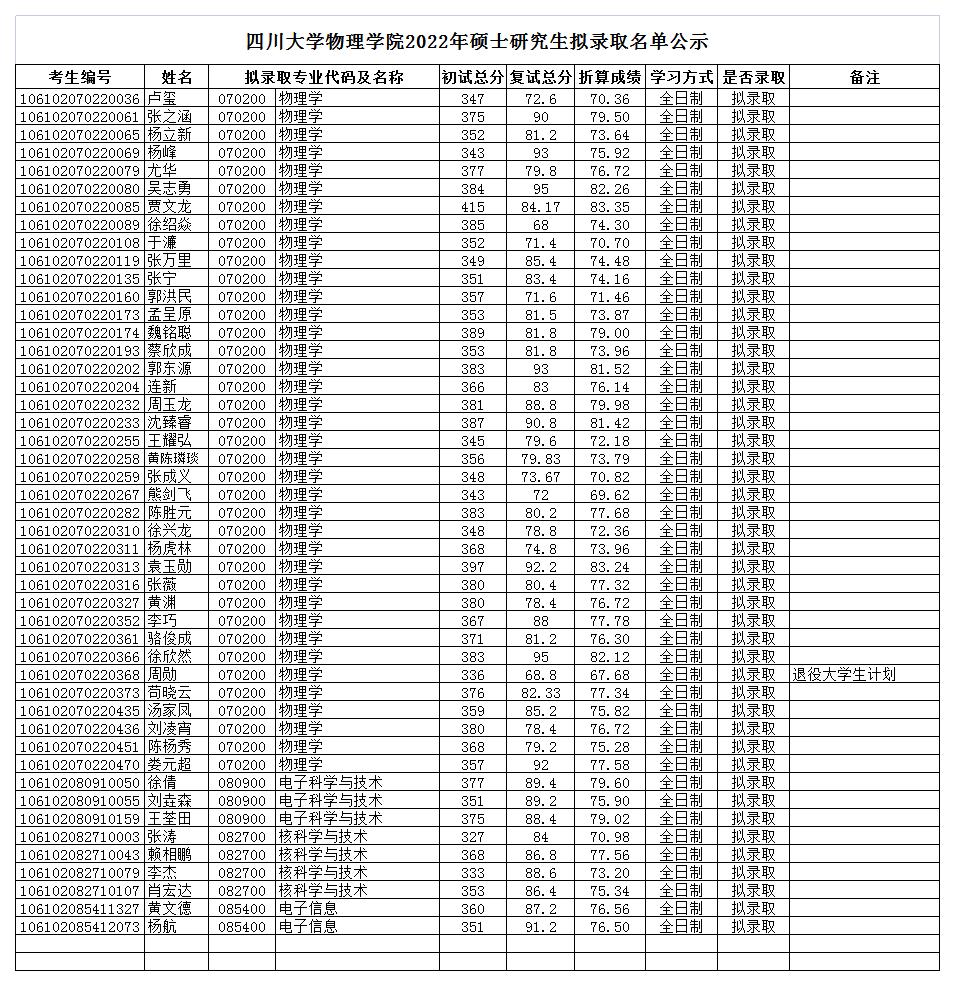 yl6809永利官网学院2022年硕士拟录取名单公示_2022-03-30-17-04-09.jpg