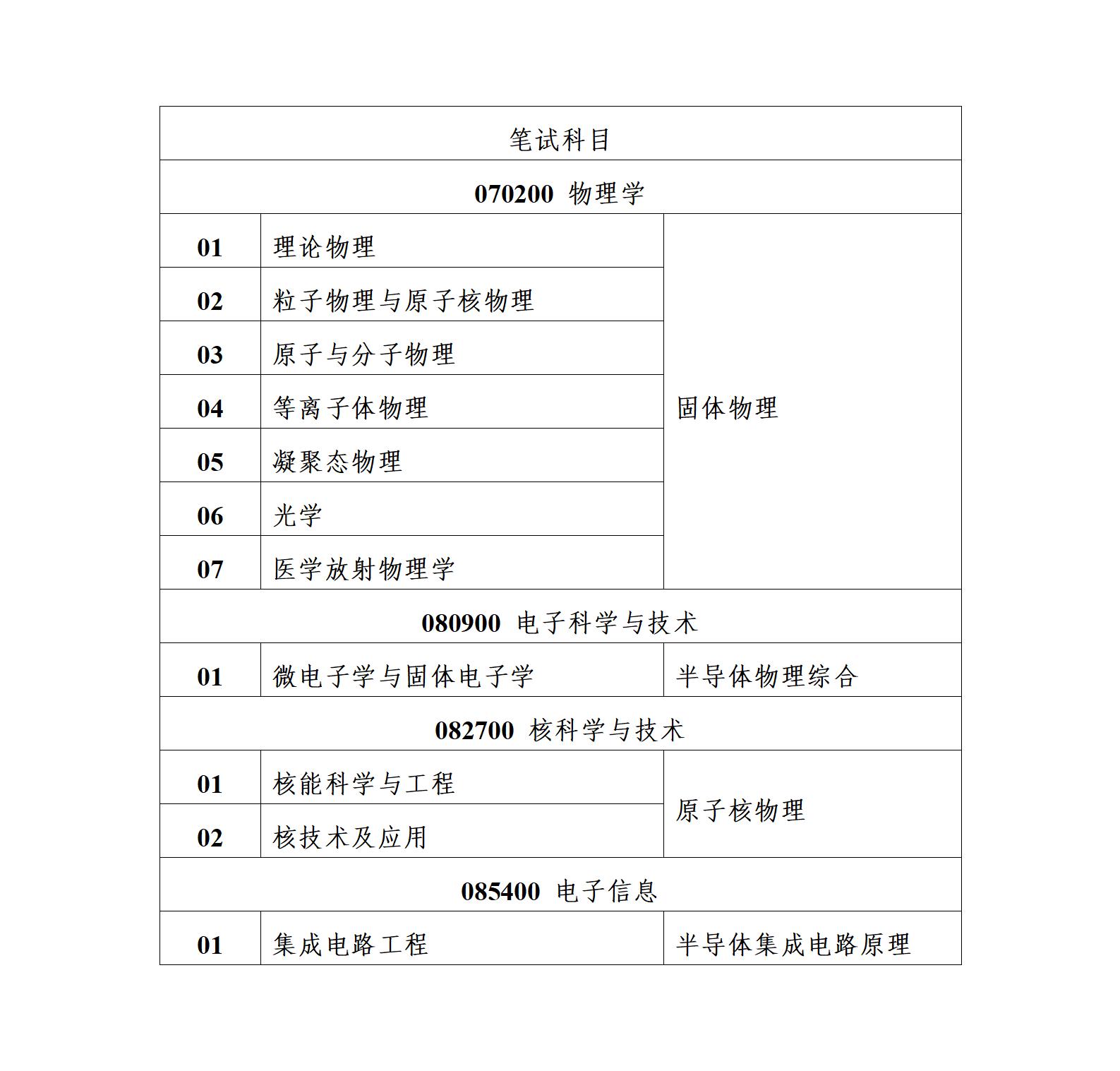 关于2025年硕士研究生招生复试通知_01.jpg