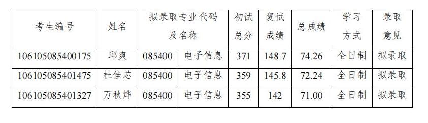关于2025年硕士研究生补充拟录取公示_00.jpg